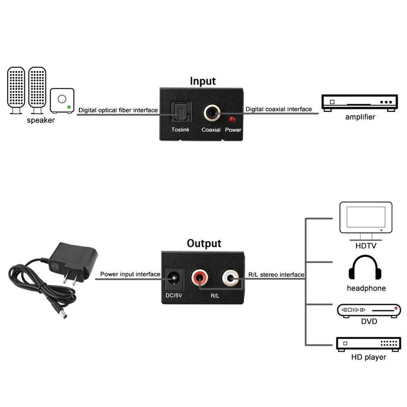 GRON Digital To Analog Audio Converter - Öko